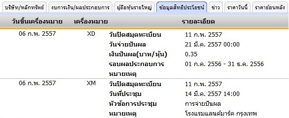 หุ้นขึ้นเครื่องหมาย xm