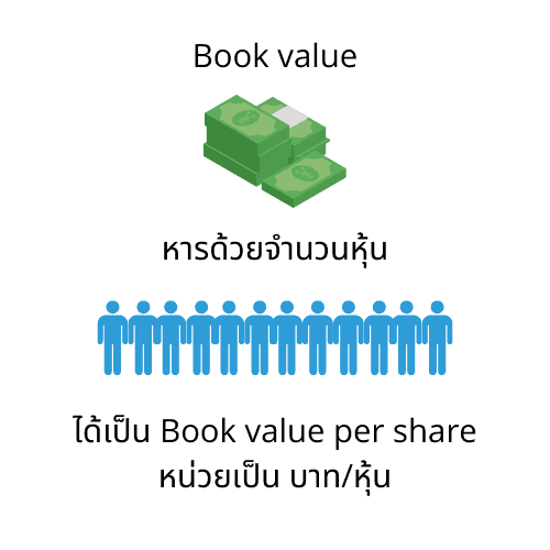แสดงการหาค่า book value per share