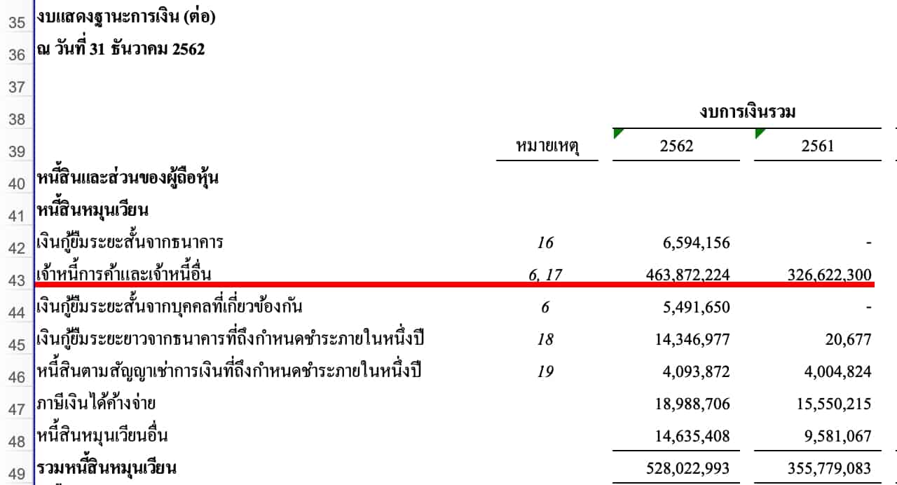 งบดุล แสดงเจ้าหนี้การค้าสำหรับงวด