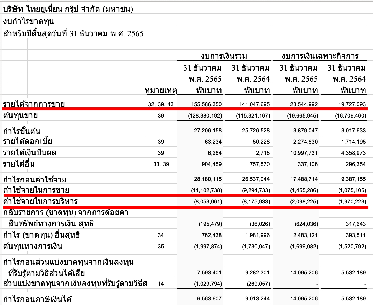 งบการเงิน TU เพื่อหา SG&A to sales