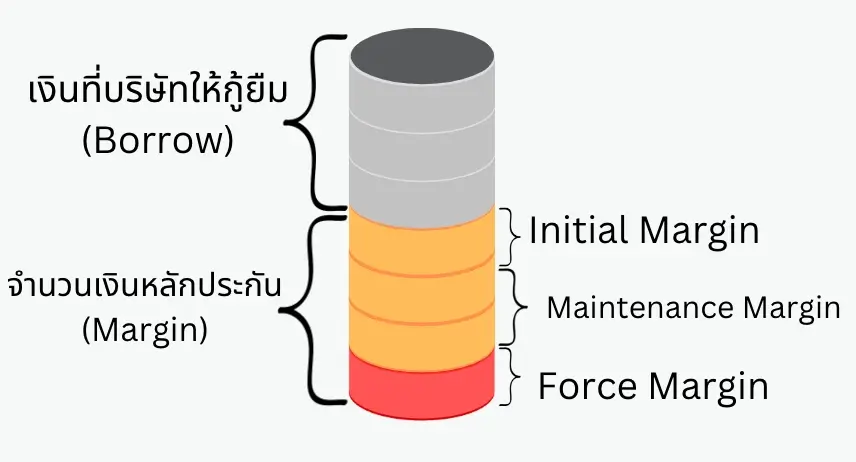 อธิบายบัญชี credit balance/margin