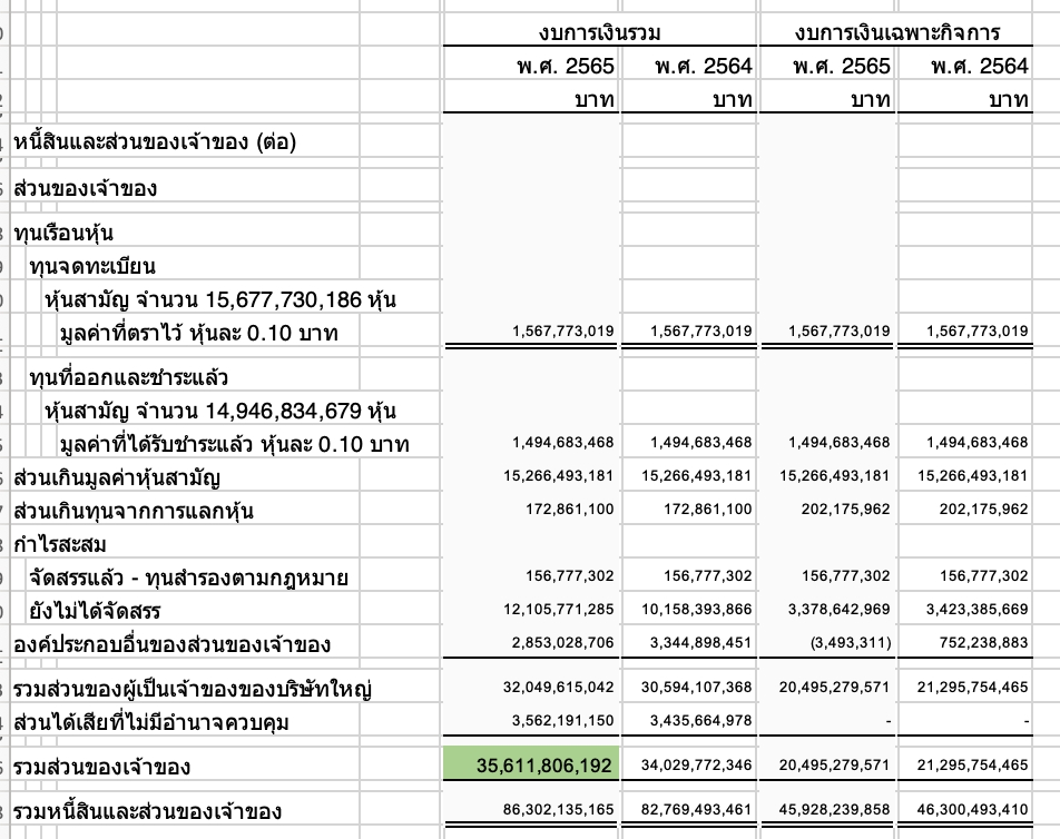 ตัวอย่างการหา book value (ต่อ)