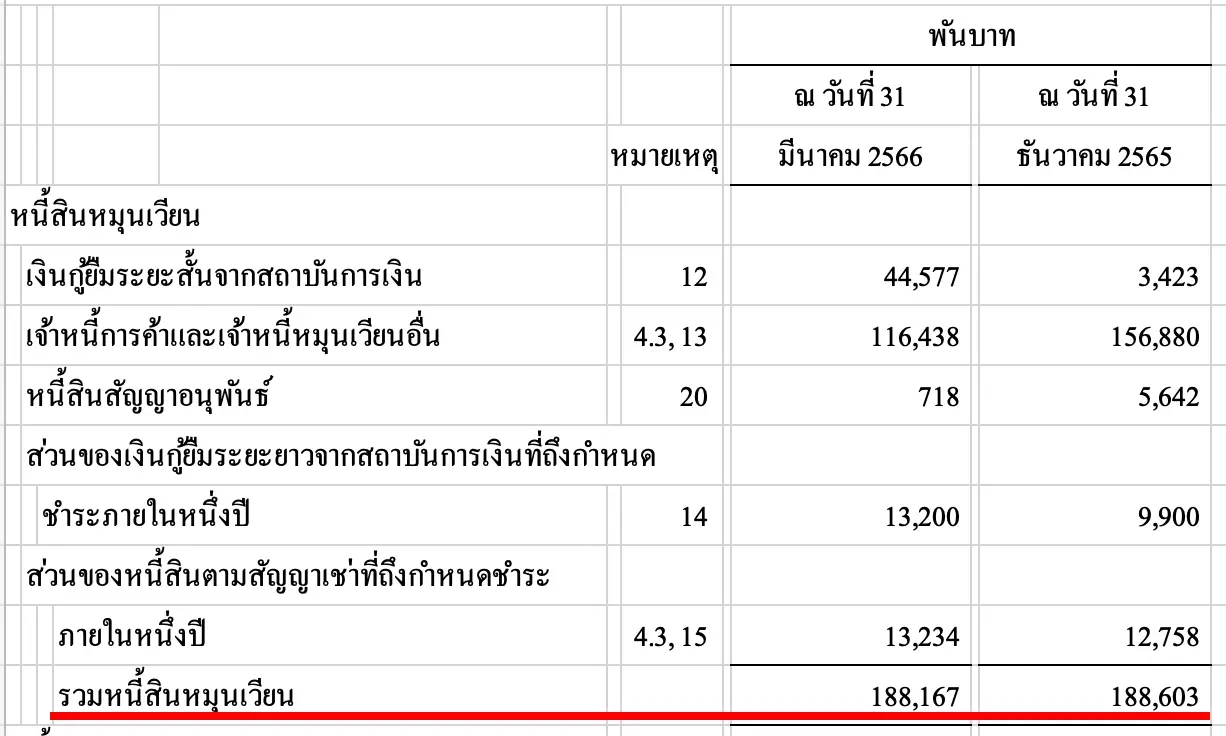 ตัวอย่างงบ sft ด้านหนี้สินหมุนเวียน