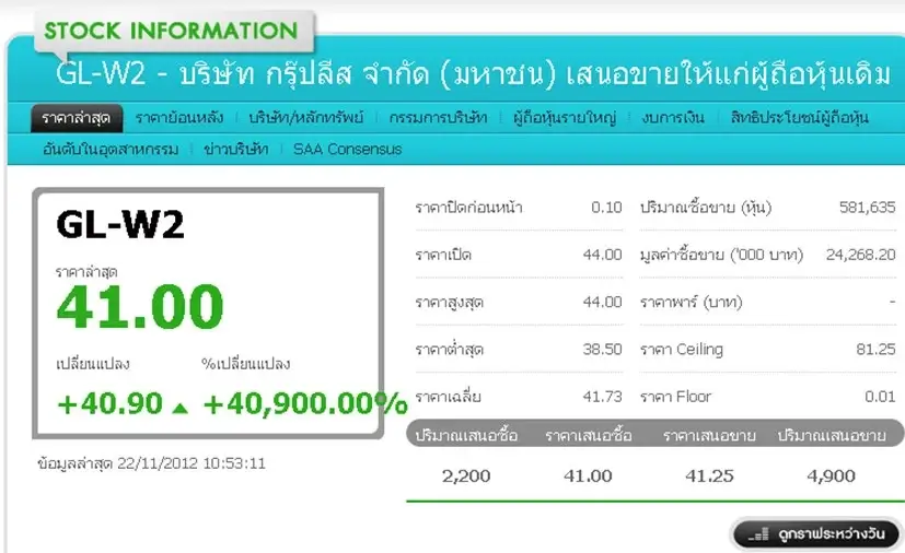 ราคา ceiling และ floor ของหุ้น warrant