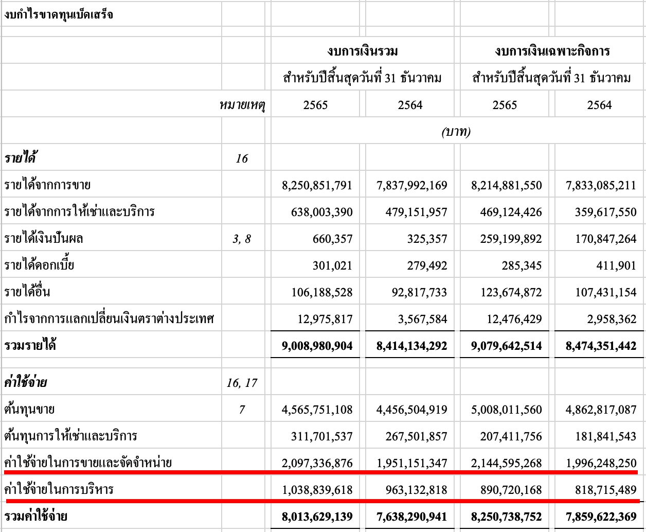 ตัวอย่าง operating expenses ในงบกำไรขาดทุน