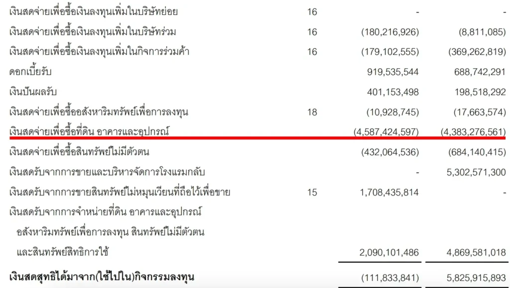 งบกระแสเงินสด หาค่า CAPEX หรือเงินลงทุนในสินทรัพย์ถาวร