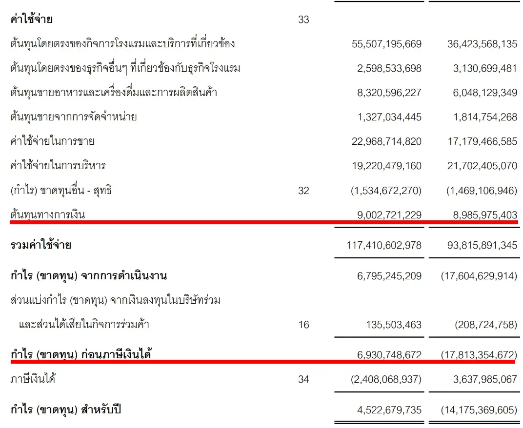 งบกำไรขาดทุน หาค่า EBIT