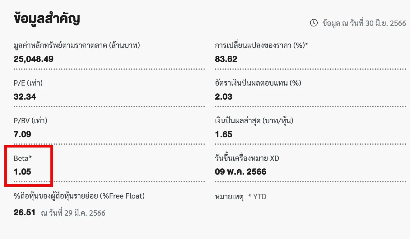 ตัวอย่างค่า beta ของหุ้น sappe จากเวบ set.or.th