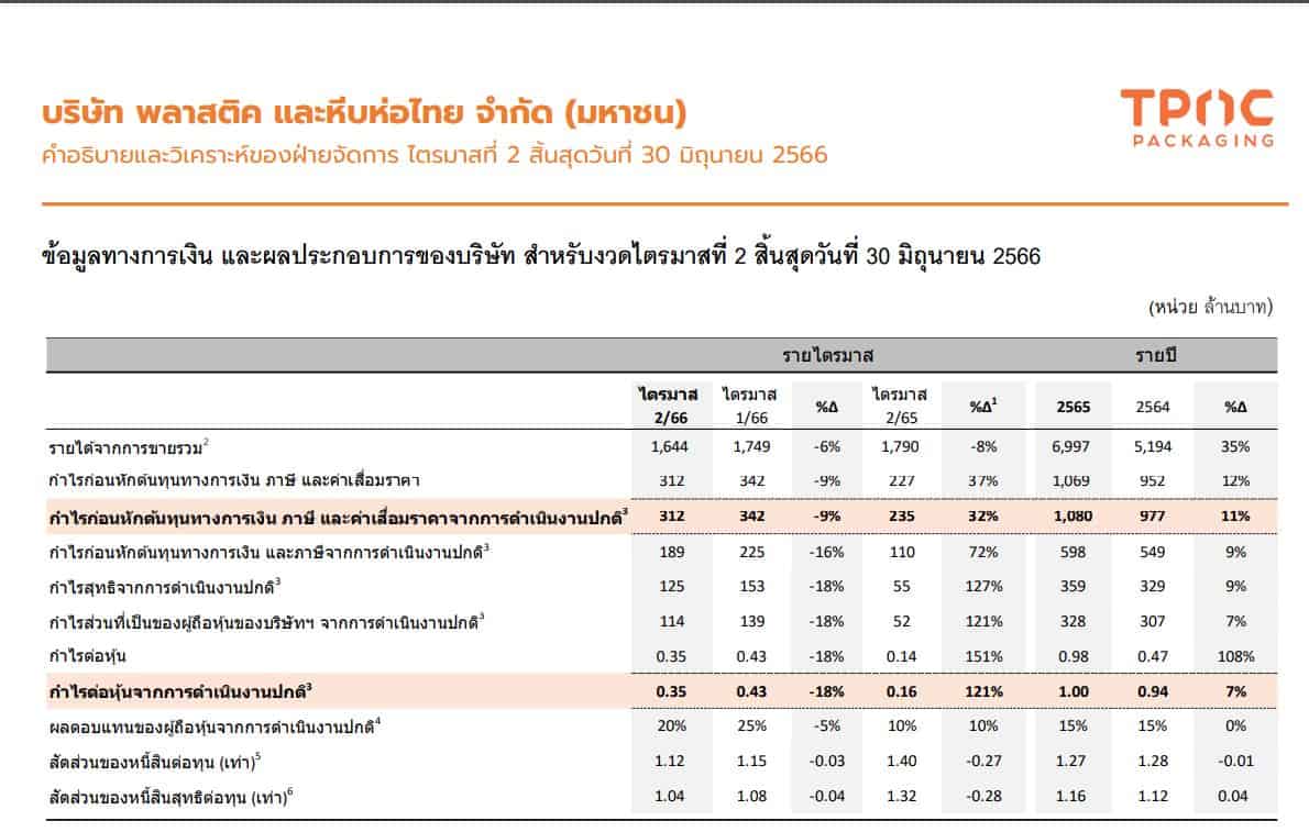 งบการเงิน tpac q2 2566