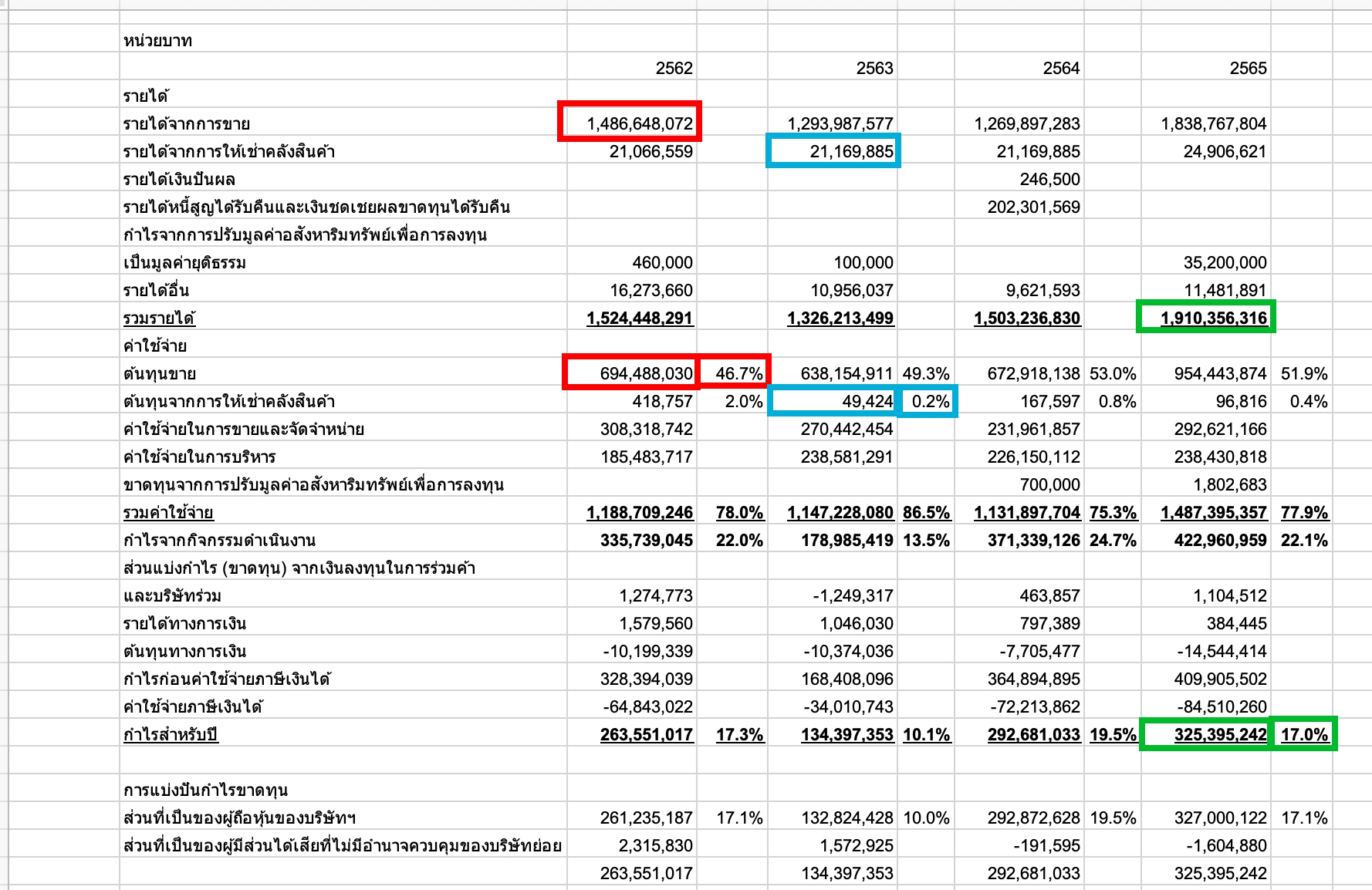 หาอัตราส่วนทางการเงิน หลังจากแทรกแถว column ใหม่